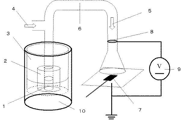 6099362-シリコン基板積層体の製造方法 図000002