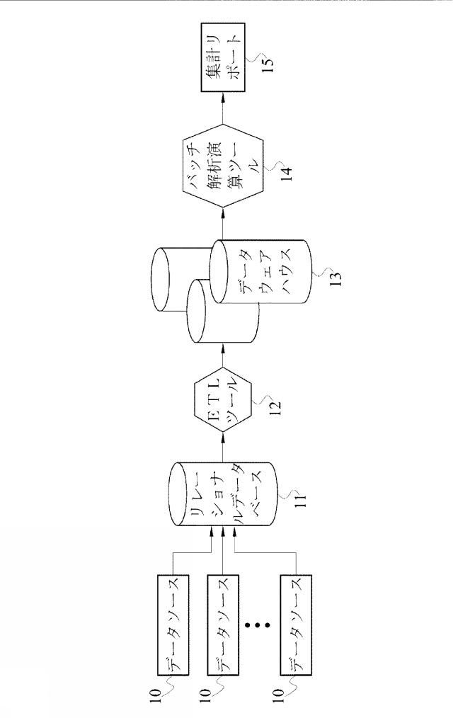 6099712-ビッグストリームデータのリアルタイム処理方法、ストリームデータ処理エンジン及びビッグストリームデータのリアルタイム処理システム 図000002