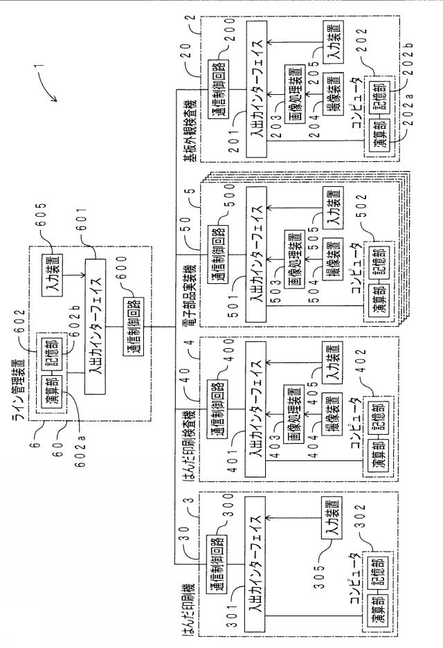 6103808-基板外観検査機および基板外観検査方法 図000002