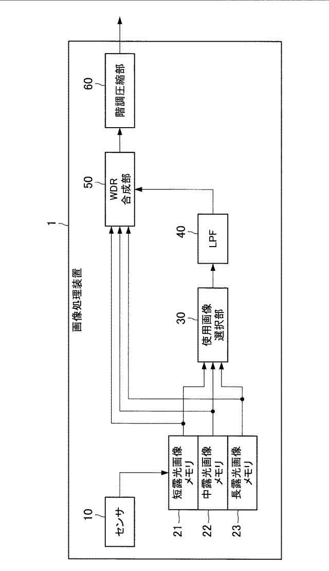 6121234-画像処理装置および画像処理方法 図000002