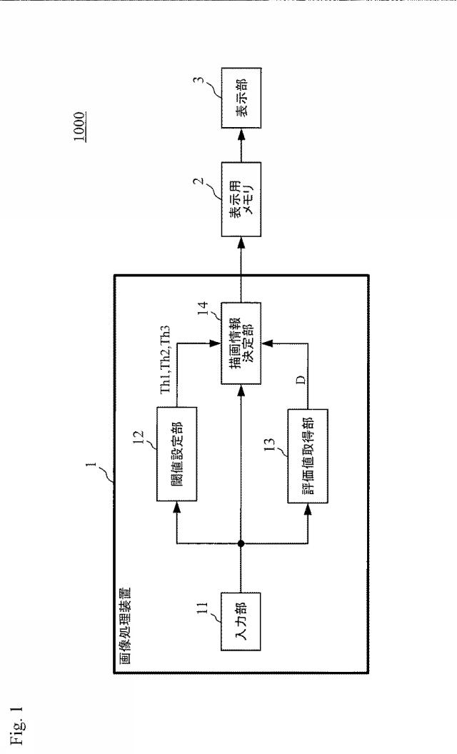 6122322-画像処理装置、プログラムおよび集積回路 図000002