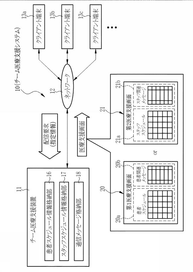 6129771-チーム医療支援装置、チーム医療支援装置の制御方法、チーム医療支援プログラム、及びチーム医療支援システム 図000002