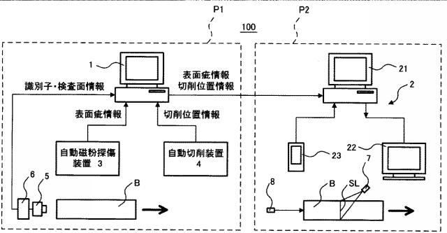 6135443-鋼片の検査・手入れ支援装置及び鋼片の検査・手入れ方法 図000002