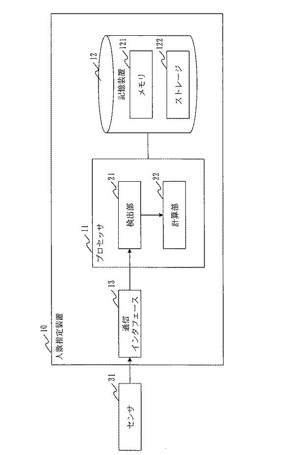 6139806-人数推定装置、人数推定プログラム及び通過数推定装置 図000002