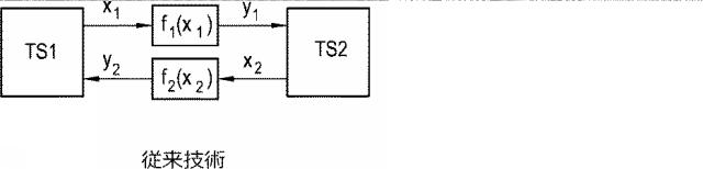 6143943-二つのサブシステムの協調シミュレーション方法及び装置 図000002