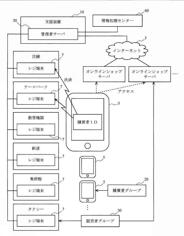 6151455-支援装置、支援方法およびプログラム 図000002