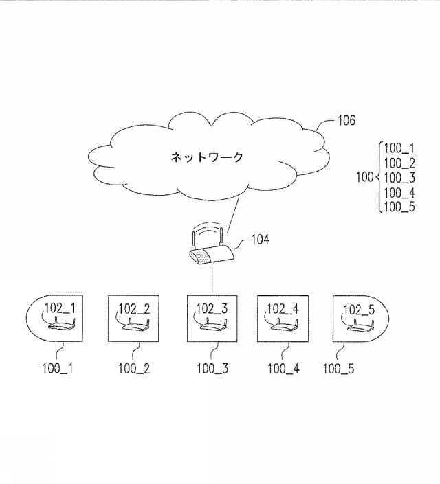 6159788-ユーザ機器をＰＯＳＴ認証する方法、コントローラおよびネットワークシステム 図000002