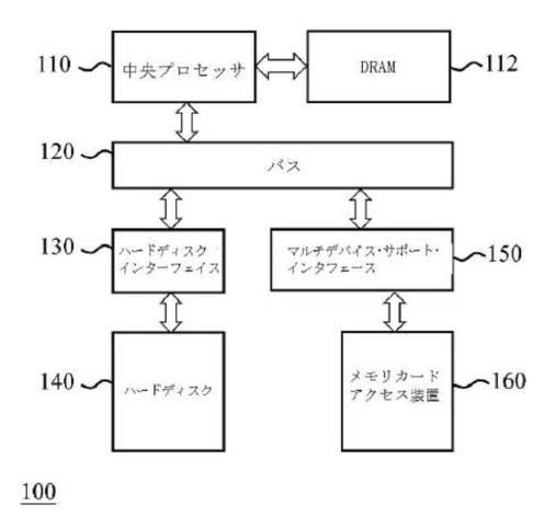 6160553-メモリカードアクセス装置、その制御方法及びメモリカードアクセスシステム 図000002