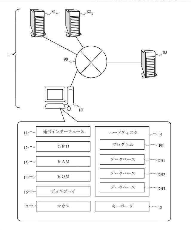 6164589-評価方法、評価装置、およびプログラム 図000002