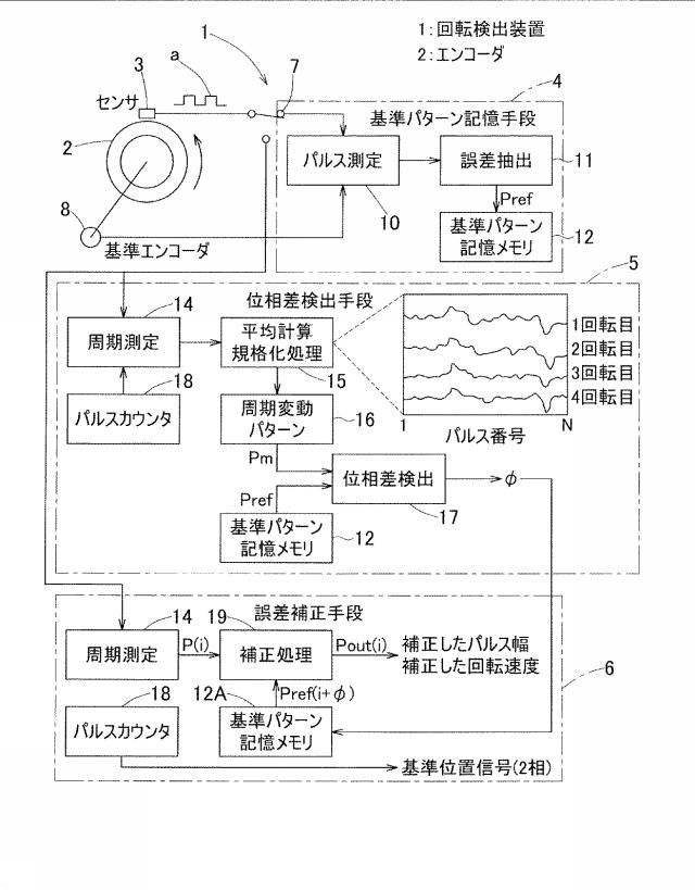 6165541-回転検出装置および回転検出装置付き軸受 図000002
