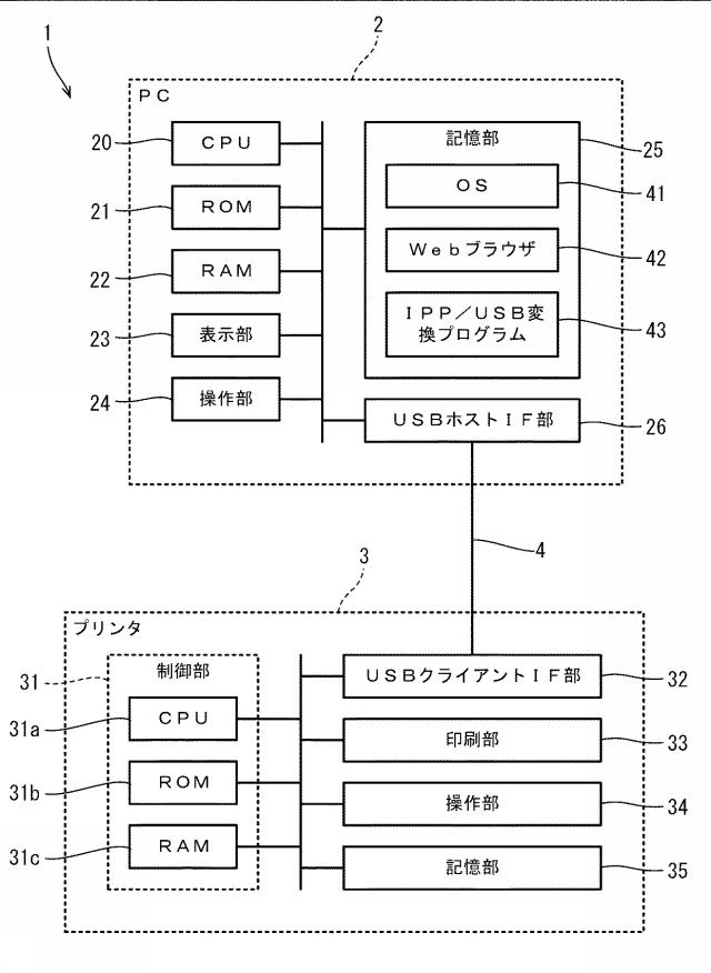 6167502-通信中継プログラム、通信中継装置、及び、画像処理装置 図000002