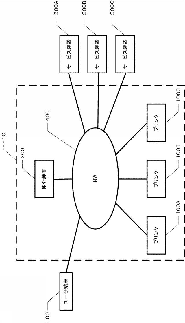 6168194-印刷システム、印刷装置、及び、仲介装置 図000002