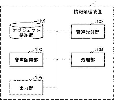 6168422-情報処理装置、情報処理方法、およびプログラム 図000002