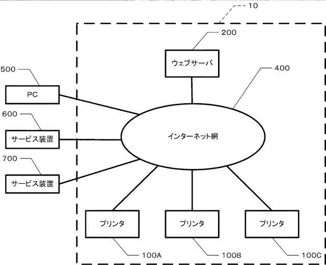 6172592-印刷システム、及び、ウェブサーバ 図000002