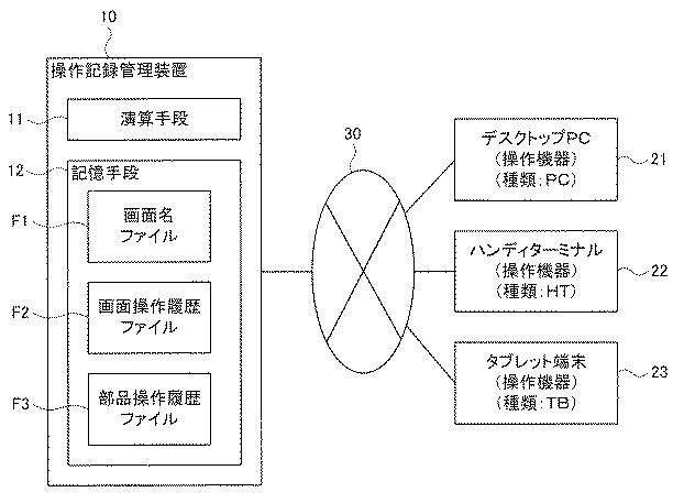 6182654-操作履歴管理装置およびプログラム 図000002