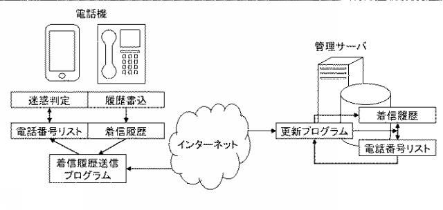 6192262-着信履歴送信プログラム、着信履歴送信プログラムを備えた電話機及び着信履歴の送信方法 図000002