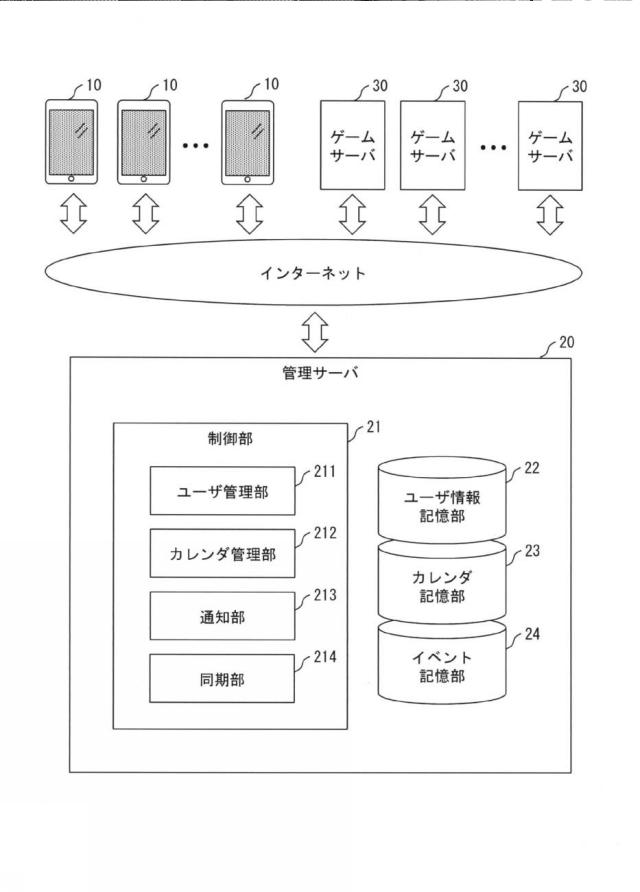 6196248-カレンダ管理方法、カレンダ管理サーバ及びカレンダ管理プログラム 図000002