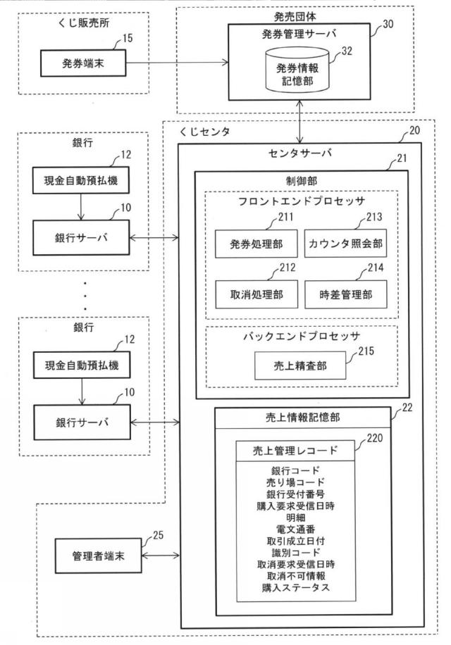 6196335-券類販売管理システム、券類販売管理方法及び券類販売管理プログラム 図000002