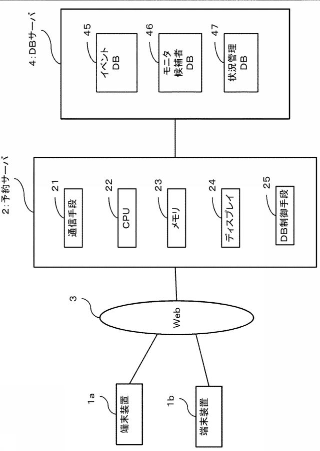 6196344-予約サーバ、予約システム、および予約方法 図000002