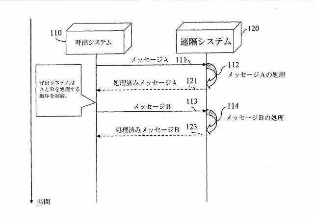 6198825-分散並列環境における非同期メッセージのシーケンシングの方法、システム、およびコンピュータプログラム製品 図000002