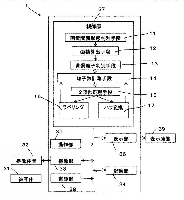 6198918-粒子数計測装置、粒子数計測方法、プログラム及び記憶媒体 図000002