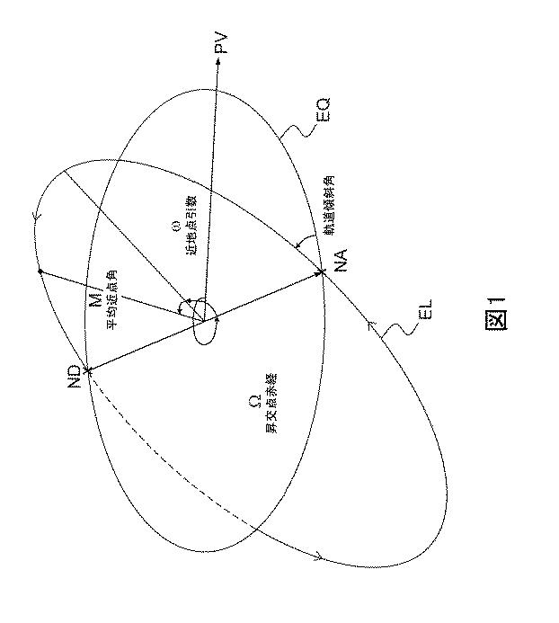 6199021-サービスを提供するよう適合された少なくとも２つの衛星からなる１組の衛星を制御する方法およびシステム 図000002