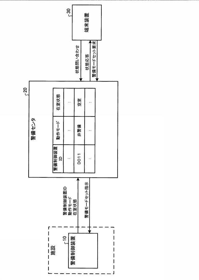 6199133-警備システム及び警備方法 図000002