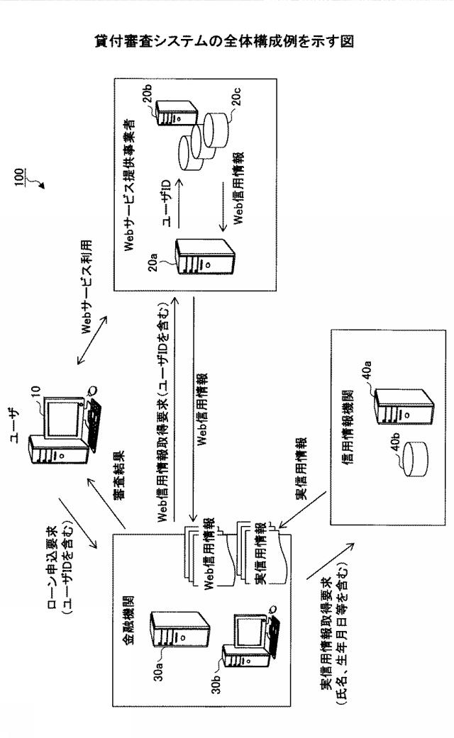 6199445-信用情報提供装置及び信用情報提供方法 図000002