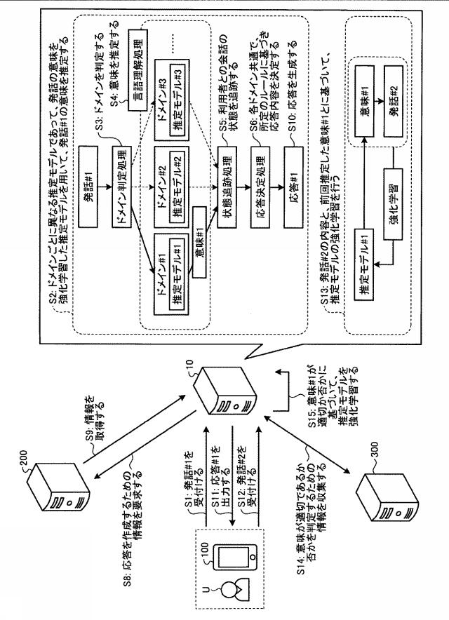 6199517-決定装置、決定方法および決定プログラム 図000002