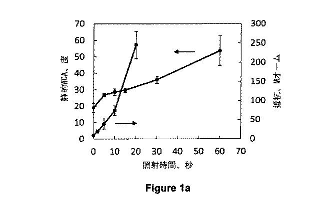 6200094-酸化グラフェンをパターニングする方法及び装置 図000002