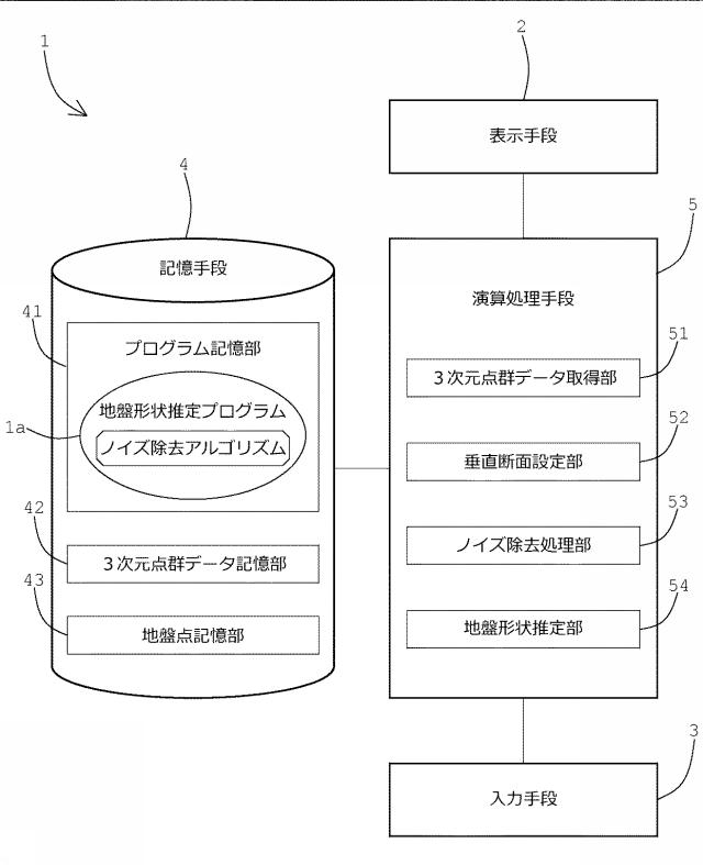 6201059-地盤形状推定プログラム、地盤形状推定装置および地盤形状推定方法 図000002