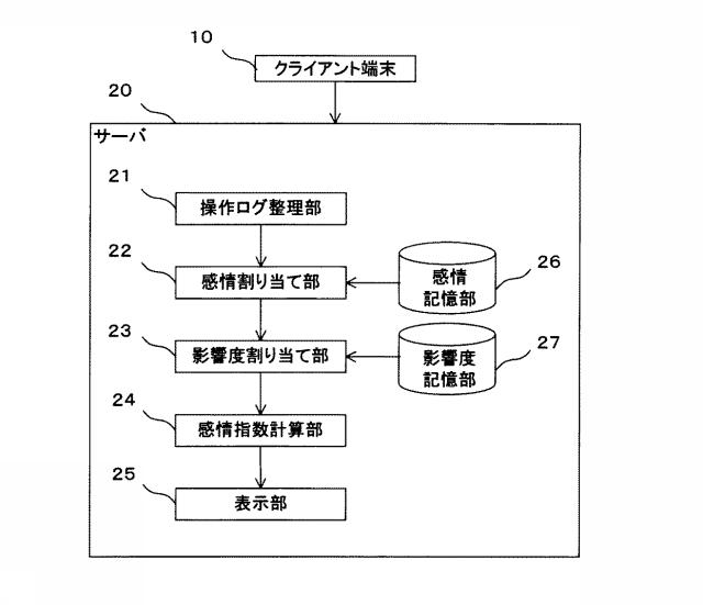 6202634-感情可視化装置、感情可視化方法および感情可視化プログラム 図000002