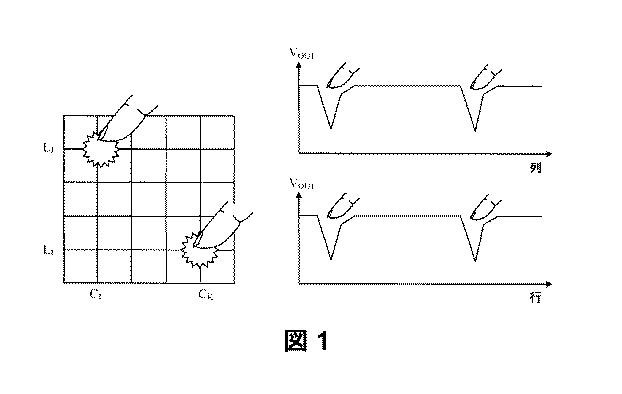 6203023-多周波数及び重心容量検出を伴うマルチタッチの触覚デバイス 図000002