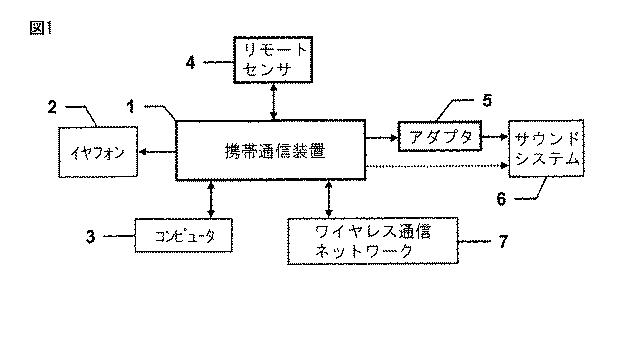 6212076-楽器機能付携帯通信装置 図000002