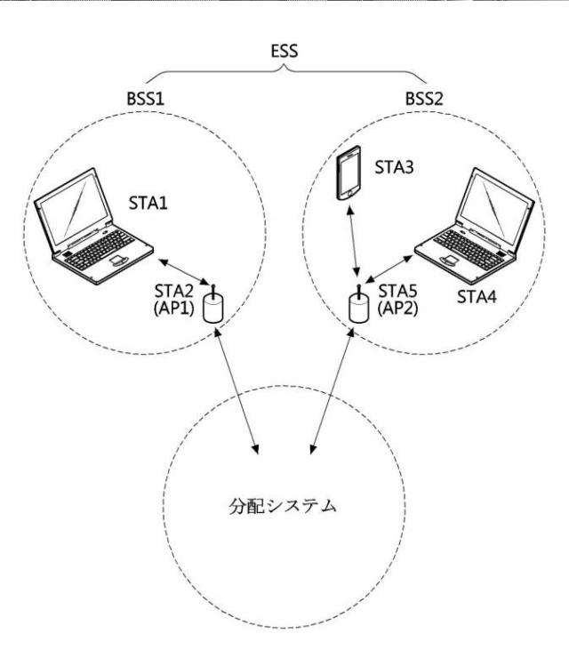 6215411-ＡＩＤ再割り当て方法及びＡＩＤ再割り当て方法を実行する装置 図000002