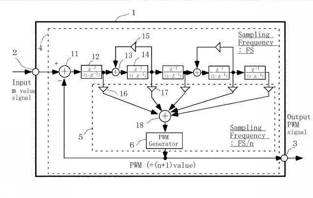 6217736-パルス幅変調器およびそのプログラム 図000002