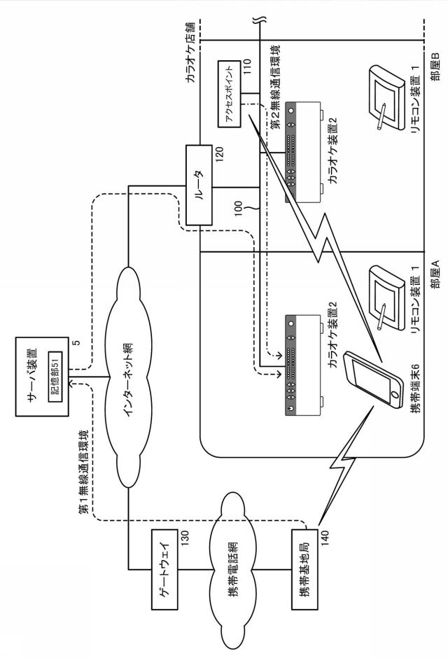 6218331-カラオケシステム及びプログラム 図000002