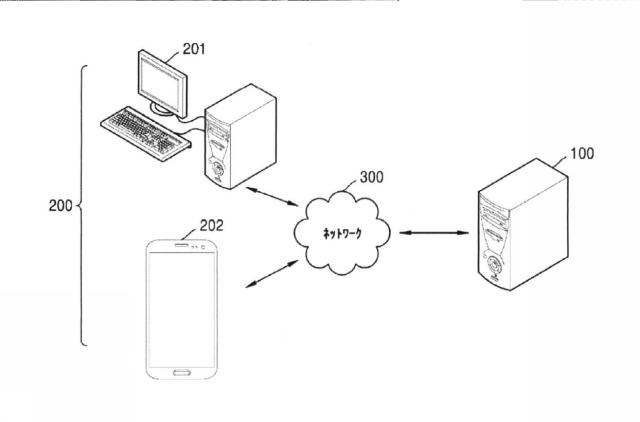 6219343-地図サービス提供方法、表示制御方法、及び該方法をコンピュータで実行させるためのコンピュータプログラム 図000002