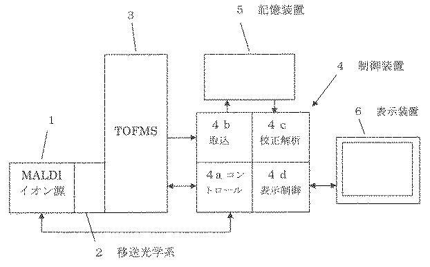 6219761-ミコール酸分析方法及び装置 図000002