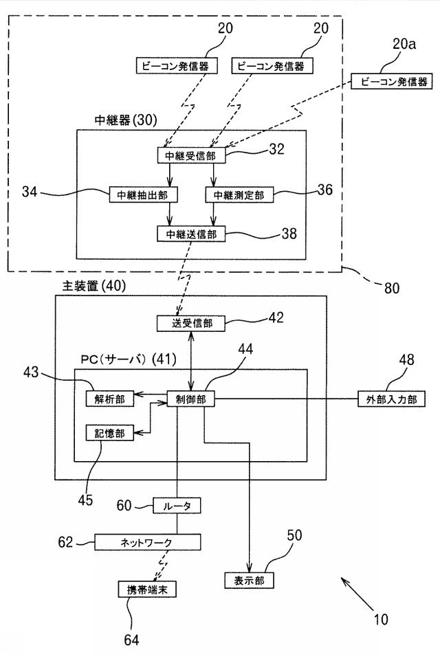 6220816-位置情報管理システム 図000002