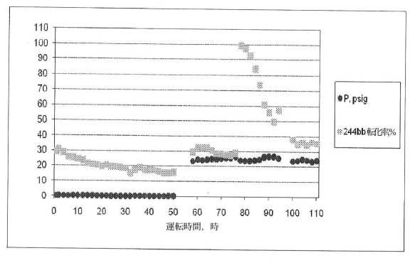 6223345-２，３，３，３−テトラフルオロプロペンの製造方法 図000002