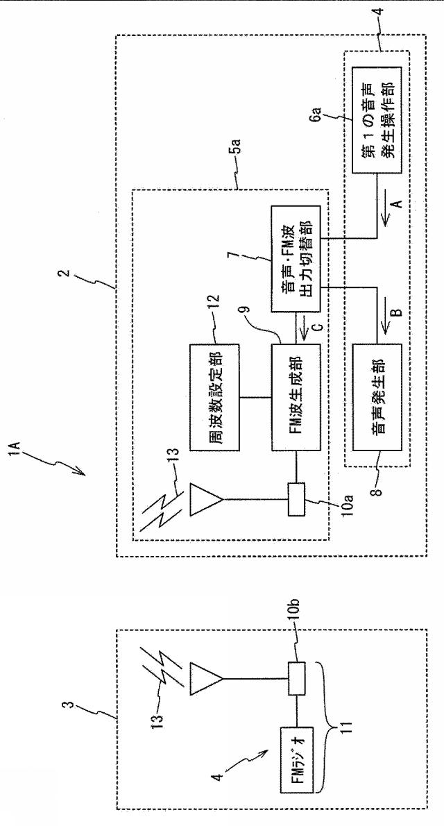 6226925-工事用車両誘導システムおよび工事用車両誘導方法 図000002