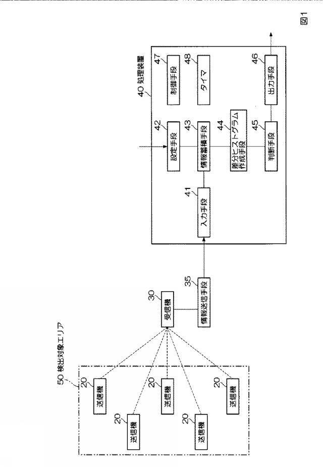 6230064-動体検出装置及びその方法 図000002