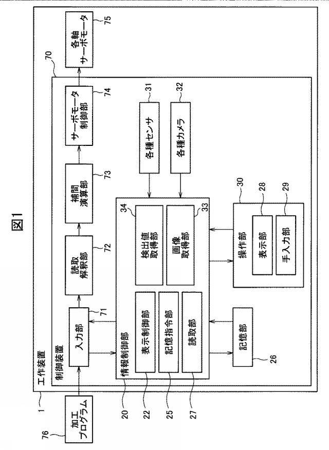 6234570-工作機械の制御装置 図000002