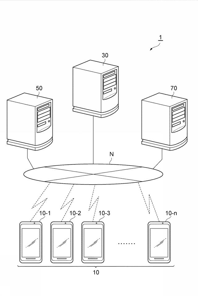 6241635-管理装置、ユーザ端末、管理装置プログラム及び端末プログラム 図000002