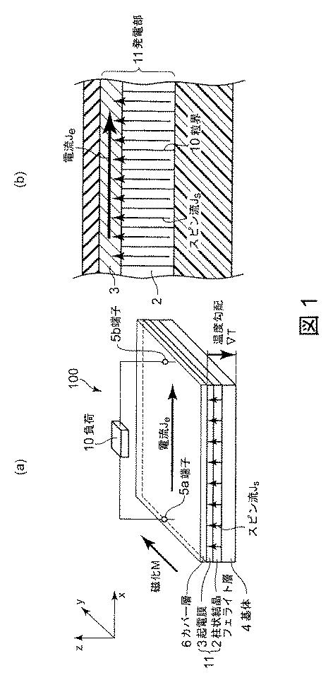 6241951-熱電変換素子とその使用方法とその製造方法 図000002