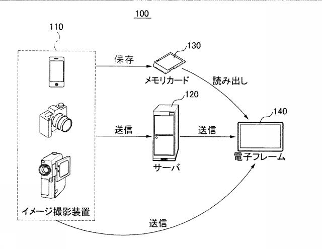 6242093-カレンダー形式のインタフェースを提供する電子フレーム及びその動作方法 図000002