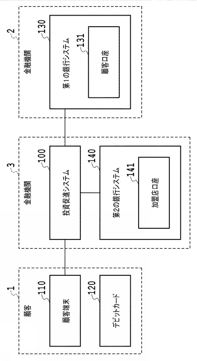 6242521-投資促進システム、投資促進システムによって実行される方法およびプログラム 図000002