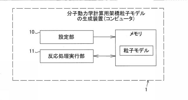 6243774-分子動力学計算用架橋粒子モデルの生成装置、生成方法及びコンピュータプログラム。 図000002