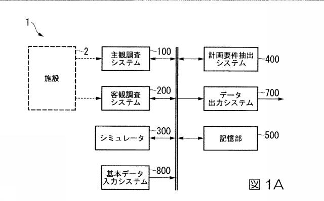 6244401-計画作成支援システム、計画作成支援方法、及びプログラム 図000002